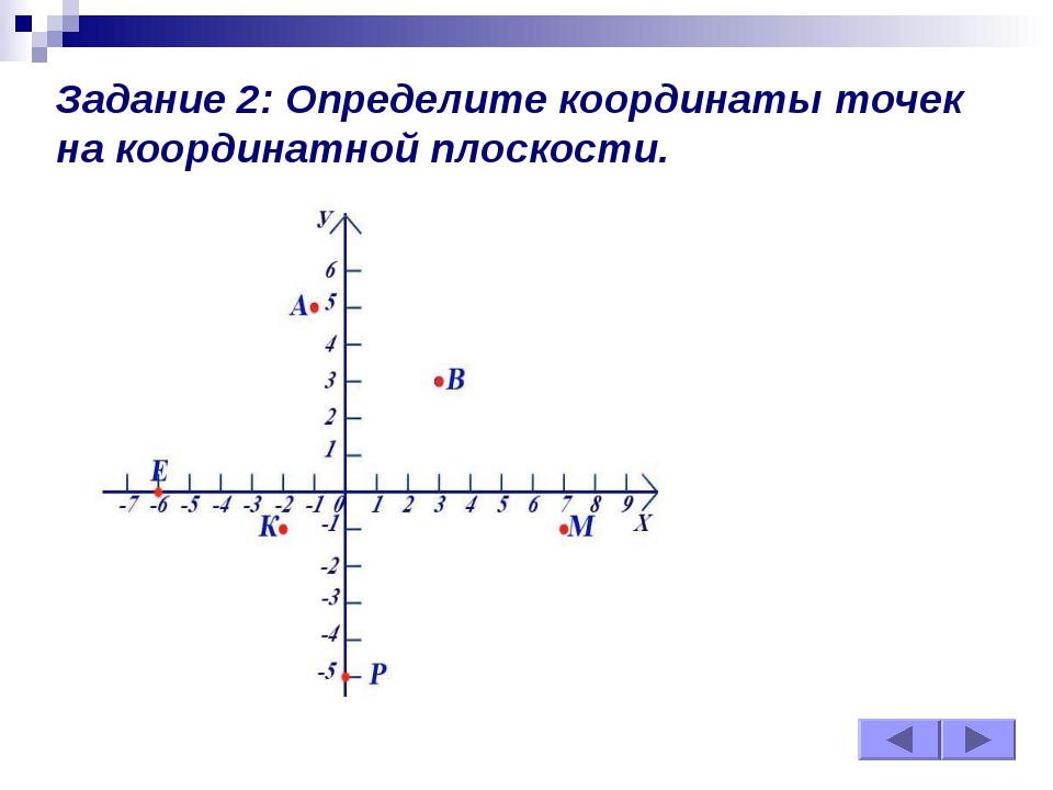 Чтобы определить координаты точки нужно. Точки на координатной плоскости. Задачи на координатной плоскости. Координатная плоскость координаты точек. Координаты точки на плоскости.