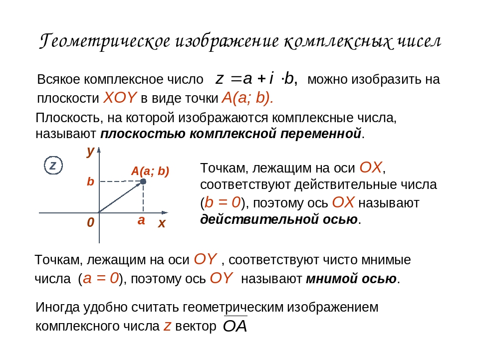 Изображение на комплексной плоскости комплексных чисел