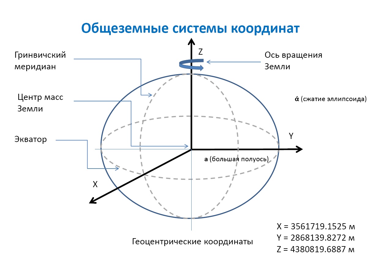 Добавление координат на фото онлайн