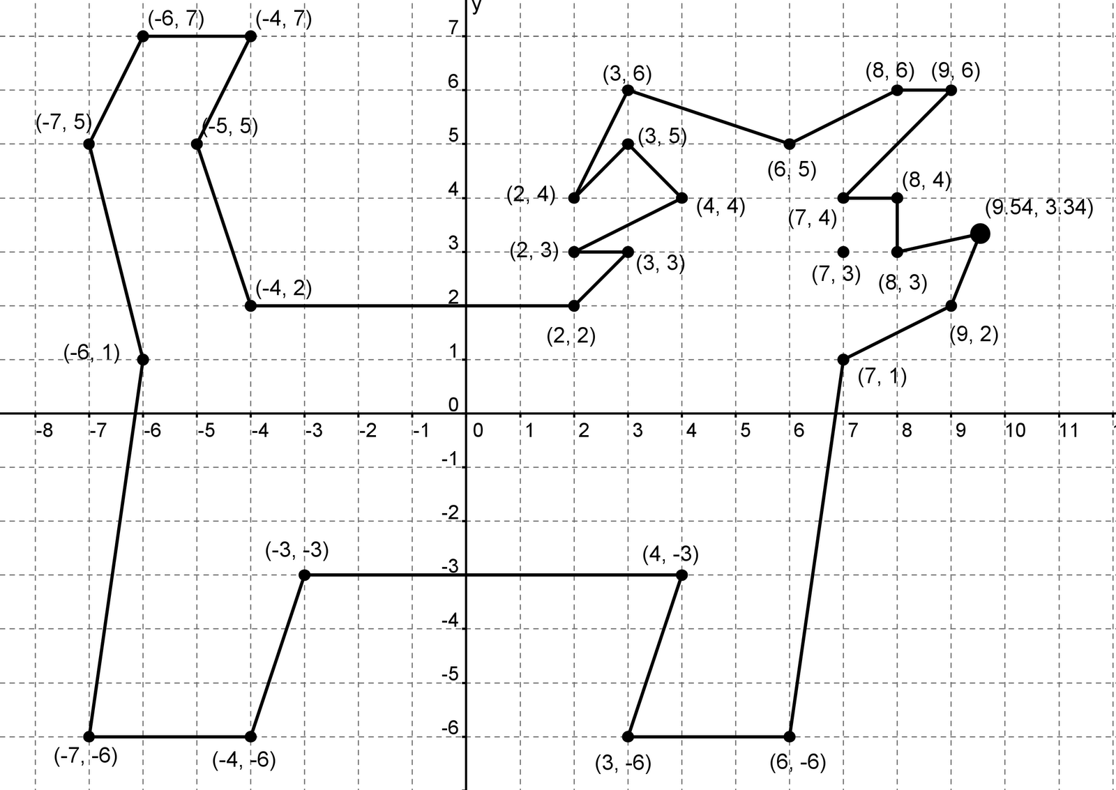 На рисунке kad 40. Координатные плоскости (-1,-7),(-5,-3),(-5,-3). Координаты координатная плоскость координаты точки 6 класс. 6 Класс координатная плоскость координатные точки. Рисунок собаки на координатной плоскости.