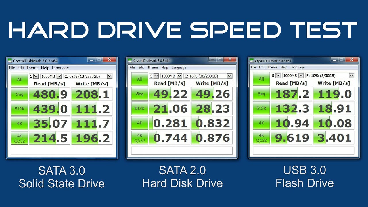 Тестирование скорости диска Тест скорости Ssd диска Программы для проверки скорости чтения 3507