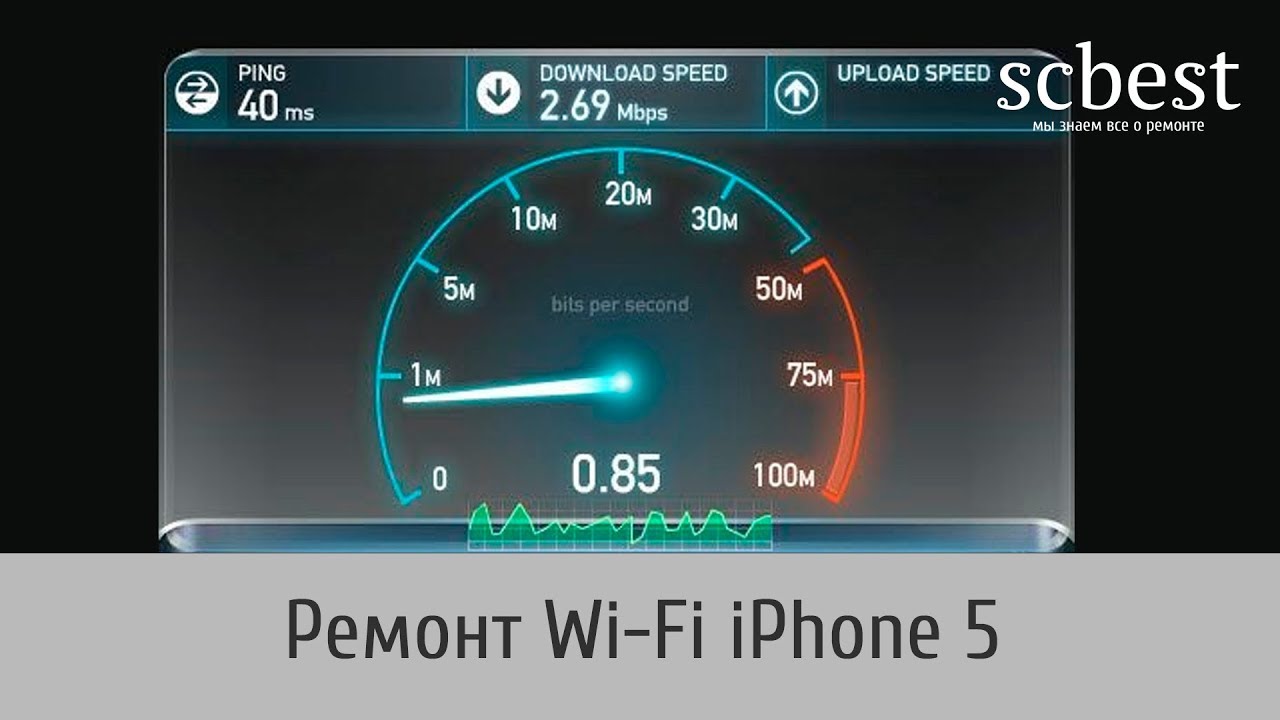 Скорость 3g как увеличить скорость