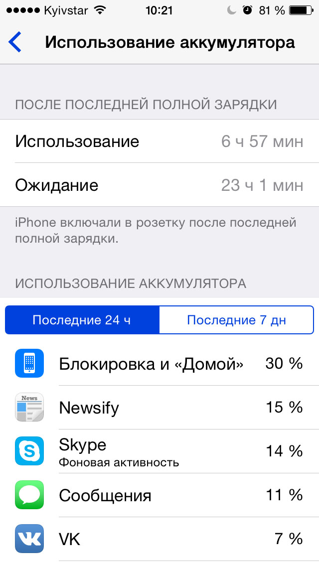 Программа для разрядки iphone