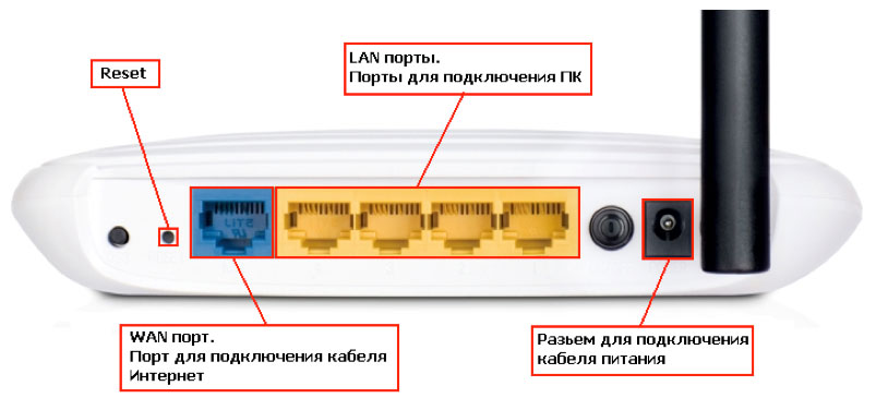 Вася диагност подключение по wifi