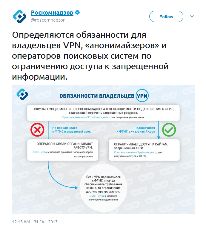 Доступ ограничен ростелеком как обойти