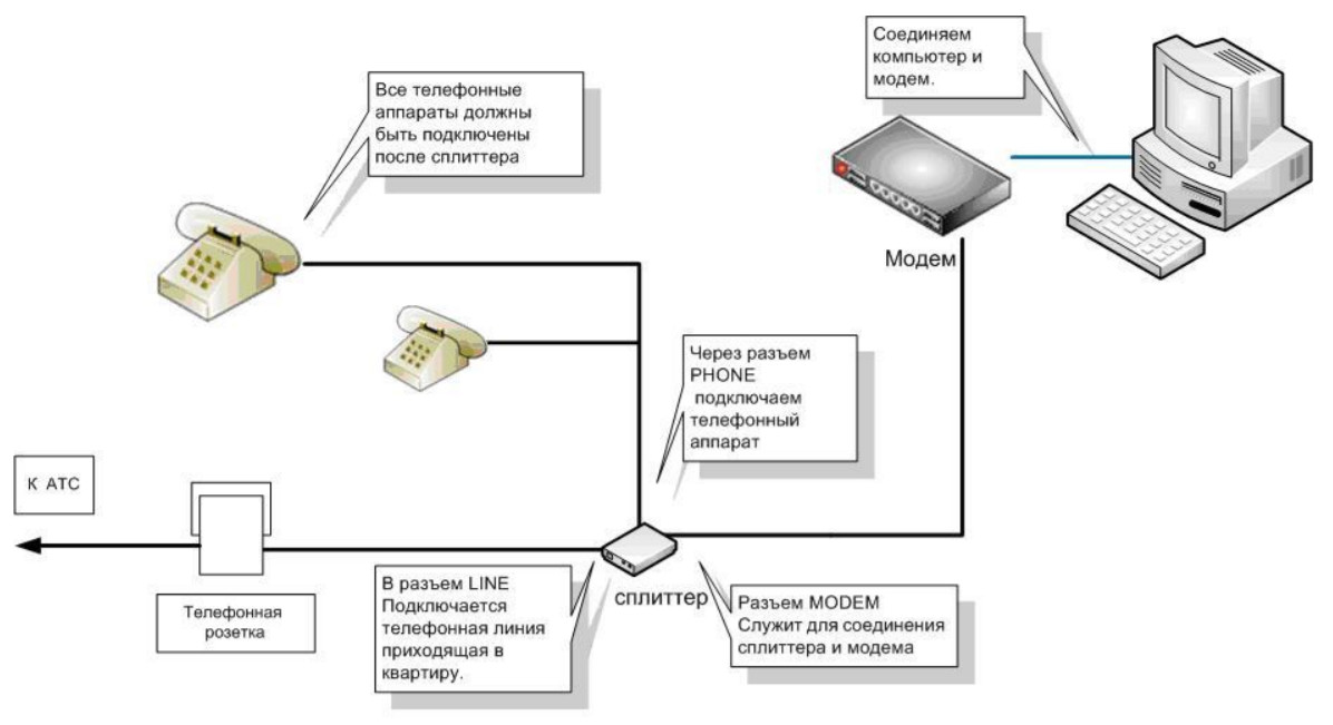 Как подключить ip телефон к компьютеру