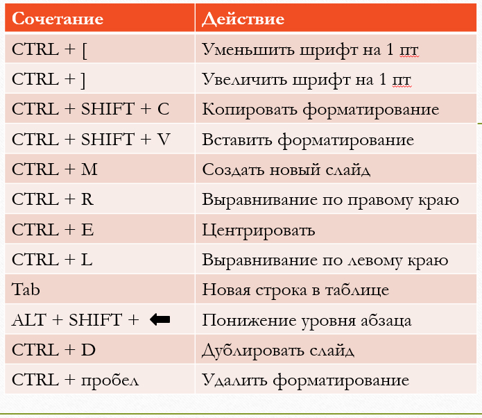 Какое сочетание клавиш клавиатуры позволяет перейти к первому полю текущей записи таблицы ms access