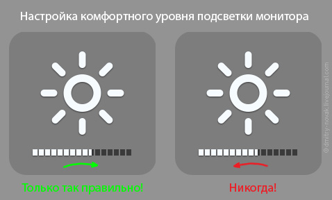 Что лучше для глаз проектор или монитор