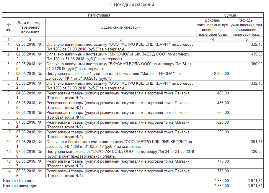 Программа для учета расходов и доходов для дома на айфон