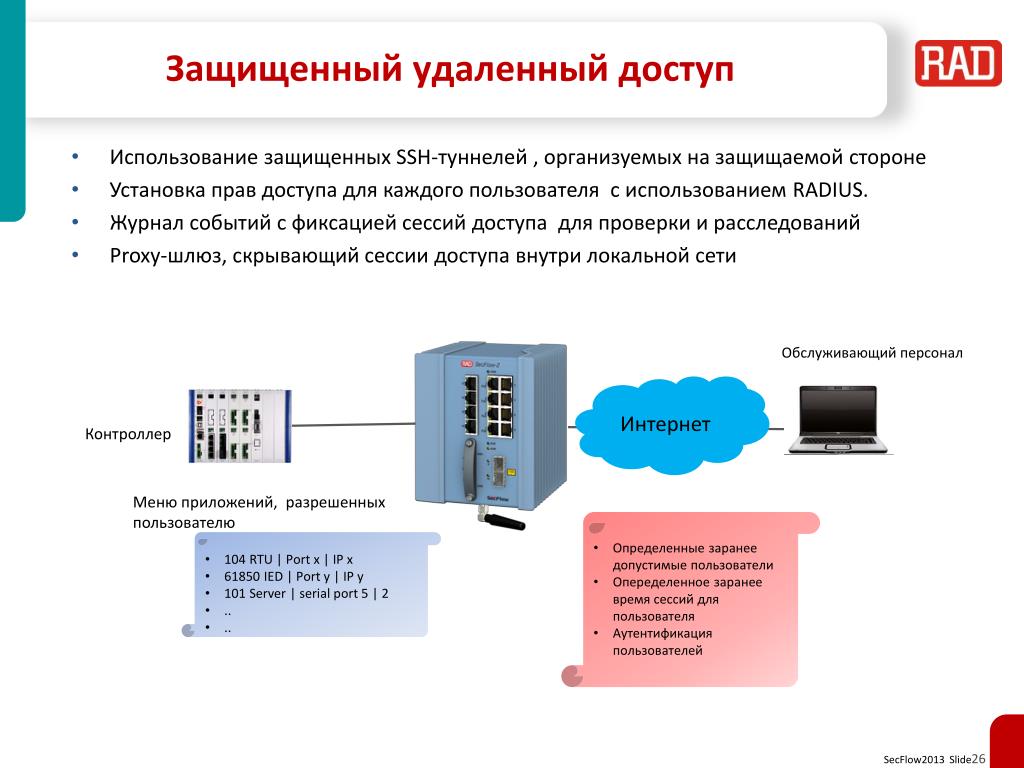 Схема удаленного доступа vpn