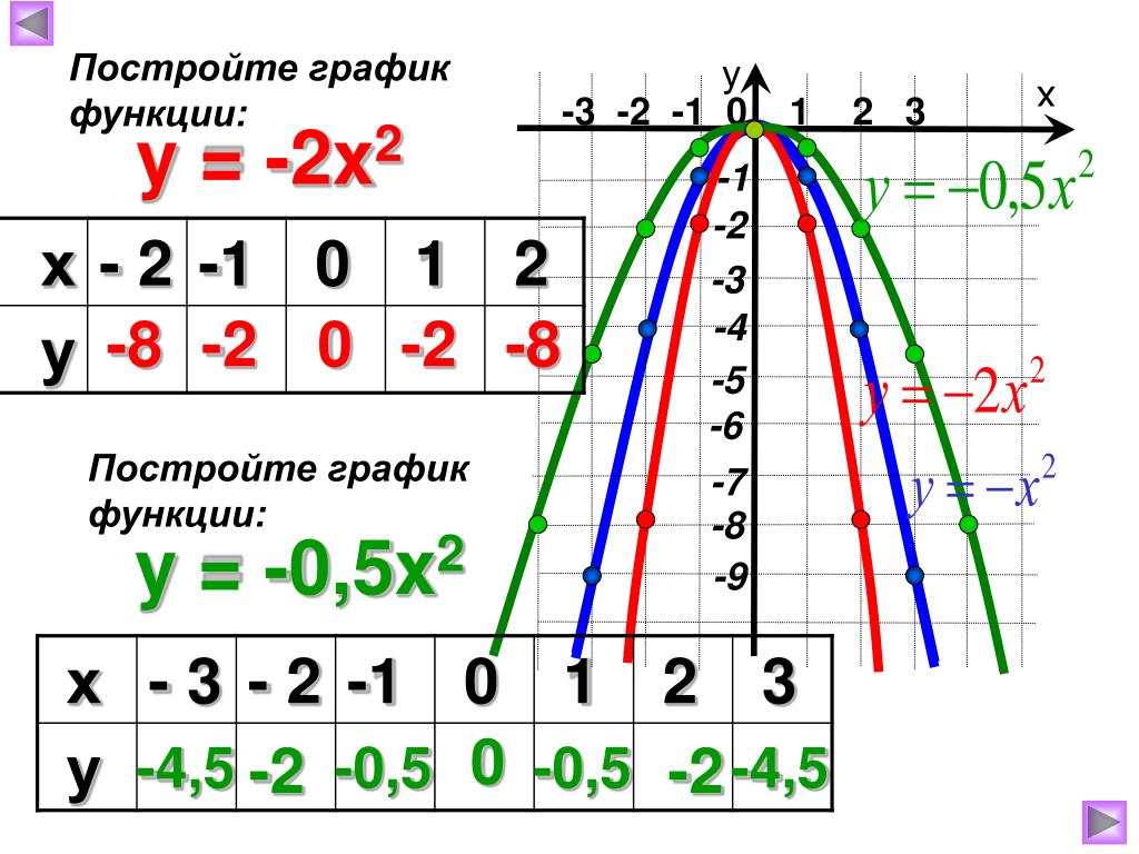 Картинки НАЙТИ ЗНАЧЕНИЕ ФУНКЦИИ Y X2