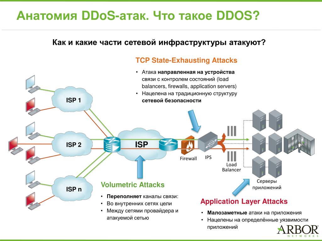 Dns атаки что это