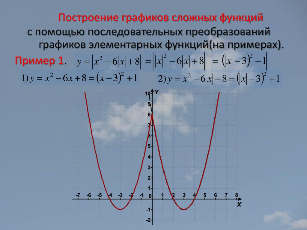 Построение графиков по фотографии