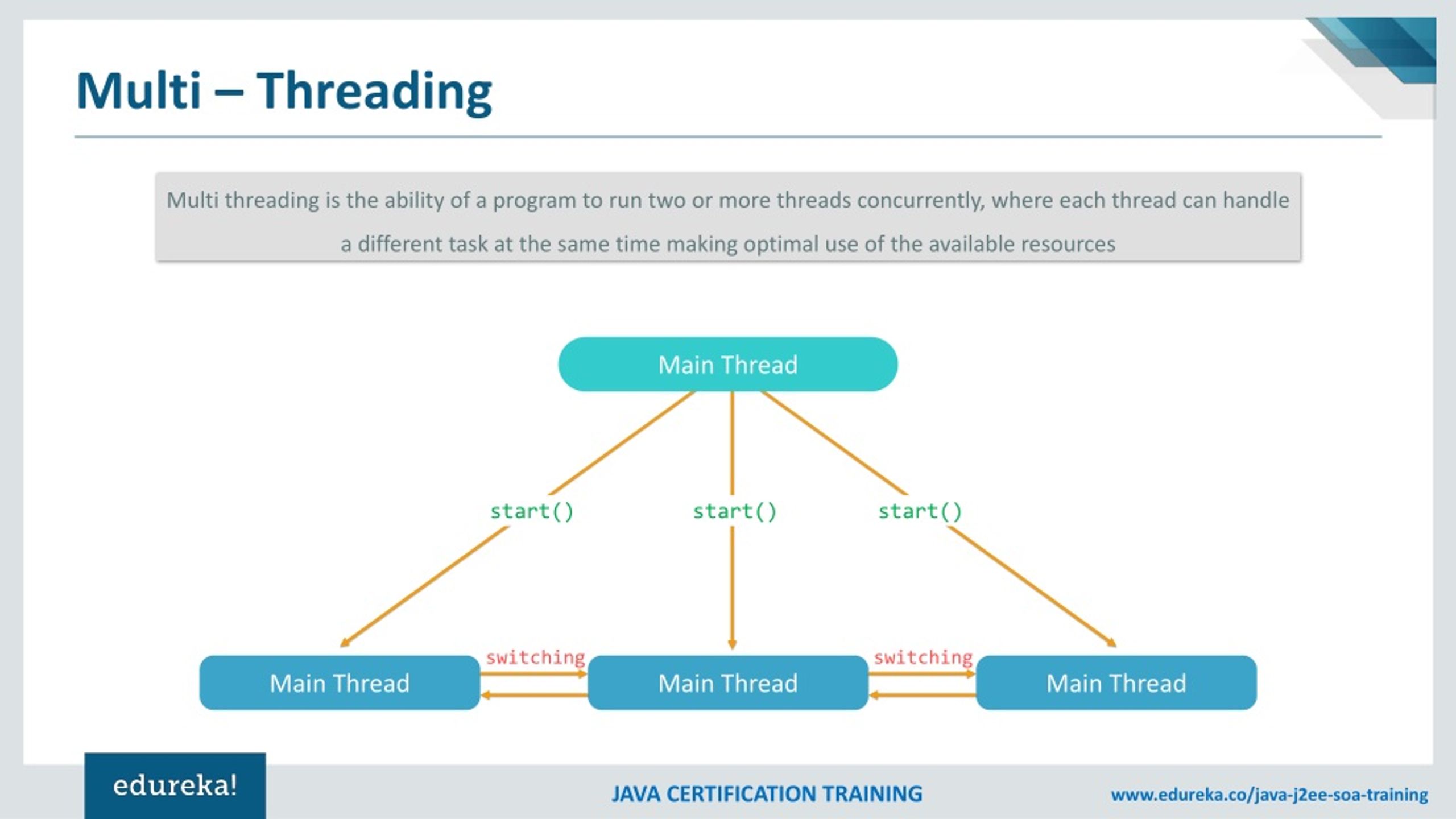 New thread java. WILDFLY архитектура. Java multithreading. Spring hystrix,. Архитектура приложения с WILDFLY.