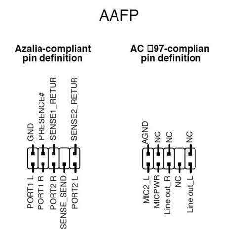 Как использовать AAFP на материнской плате – назначение …