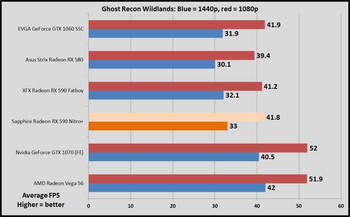 Сравнение видеокарт 1650ti и 1060