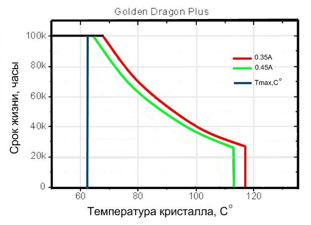 Какая должна быть температура батареи телефона