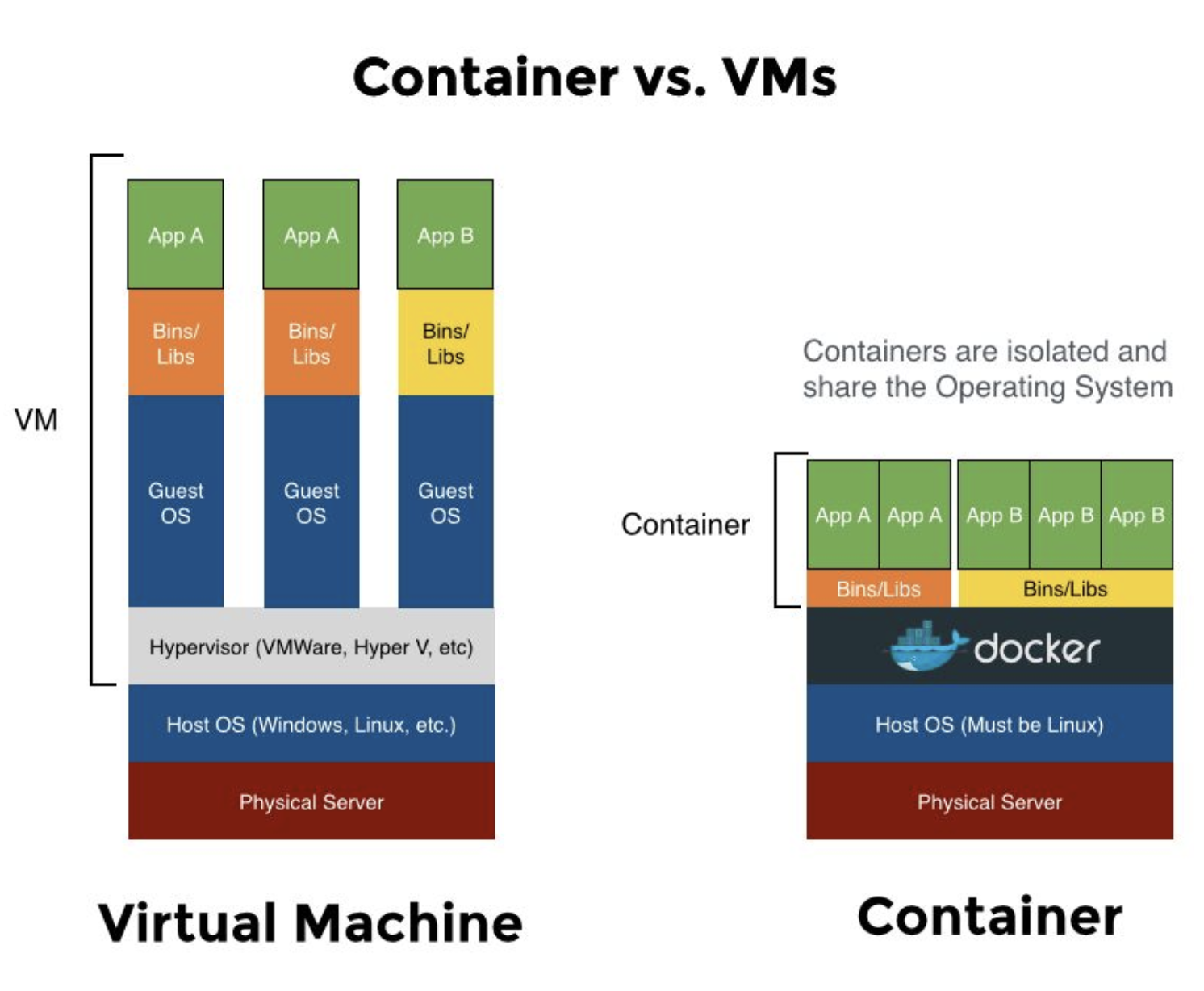 Виртуализация физической машины vmware