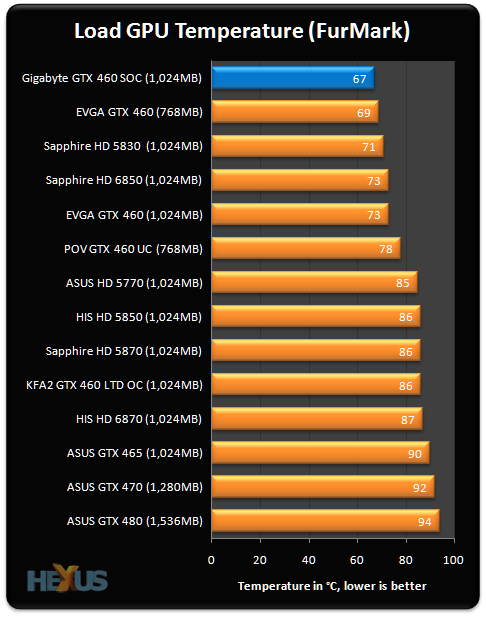 Какая нормальная температура видеокарты rtx 2060 super