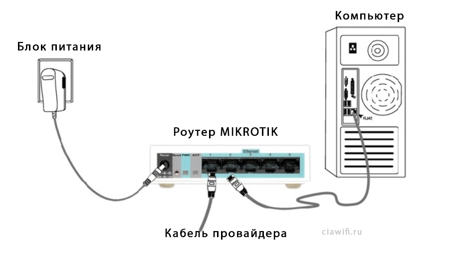 Схема подключения роутера к компьютеру