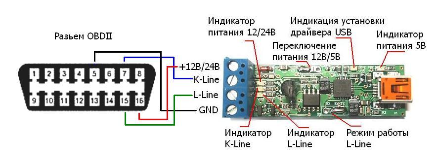 Флешка goodram не определяется