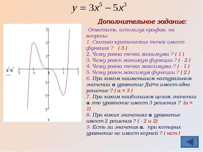 Построить график функции используя общую схему исследования функции