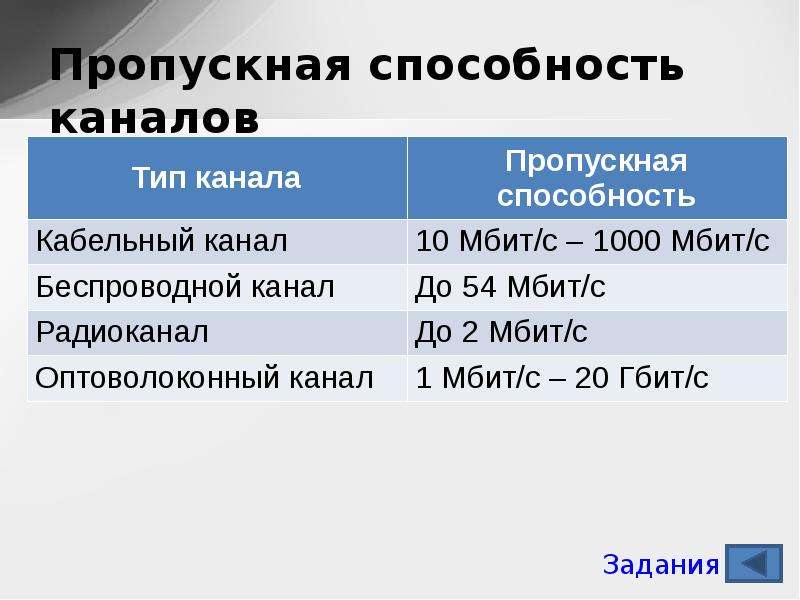 Как рассчитать пропускную способность видеокарты