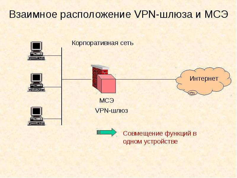 Сеть нередко. Виртуальные частные сети. Преимущества виртуальных частных сетей. Утечка данных виртуальных частных сетей статистика.