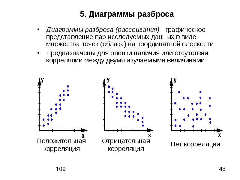 Как построить диаграмму корреляции