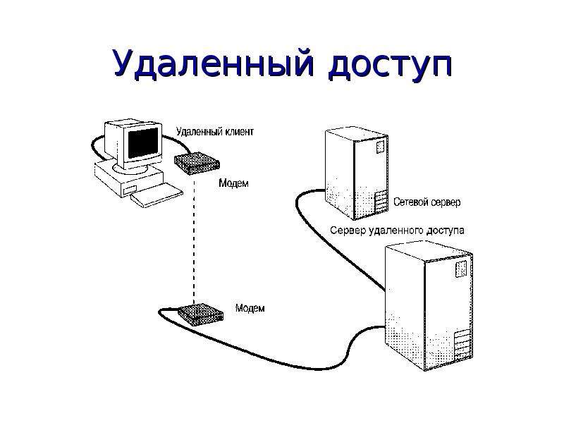 Общая схема удаленного доступа