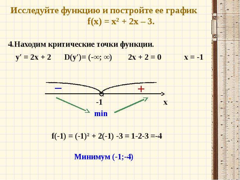 Issledovat Grafik Funkcii Onlajn Postroit Grafik Funkcii Y F X Onlajn Magazin Apple Iphone V Permi Iapple 59 Ru