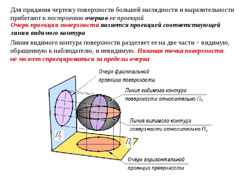 Нарисовать поверхность онлайн