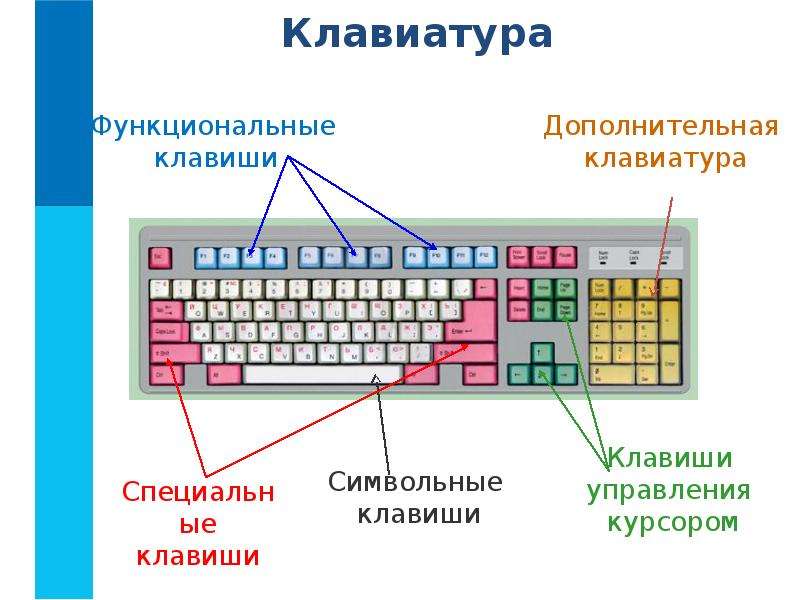 Не работают функциональные клавиши на клавиатуре oklick