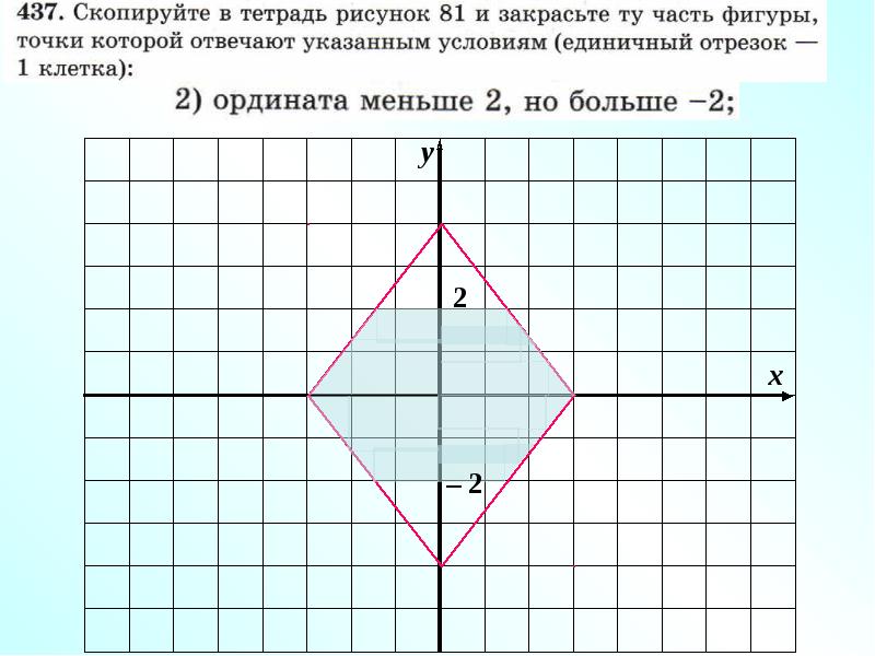 Единичный отрезок на координатной плоскости. Уравнение треугольника на координатной плоскости. Скопируйте в тетрадь рисунок 4. Уравнение ромба на координатной плоскости.