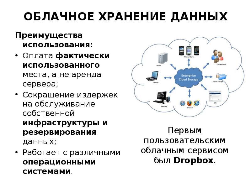 Как пользоваться облачным сервисом apple