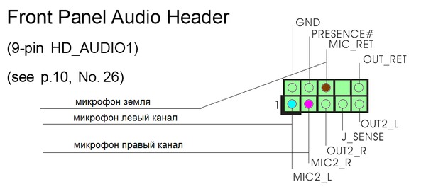 Звуковая карта front panel