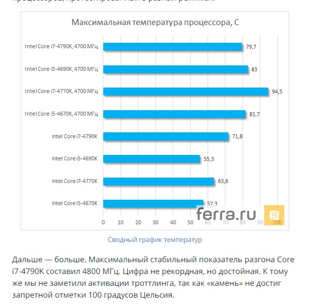 4060 максимальная температура