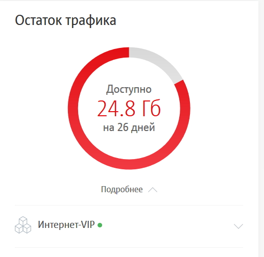 Сколько интернета тратит roblox