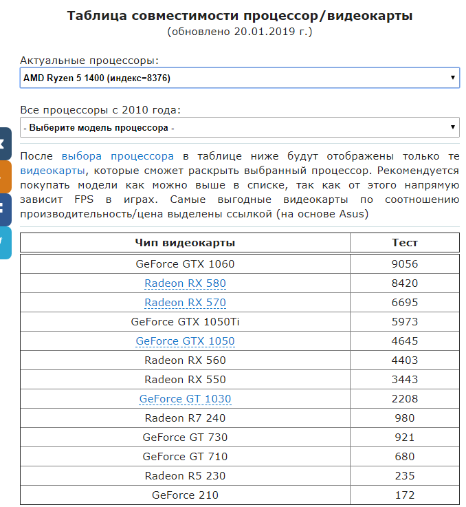 Подходит процессор к видеокарте. Таблица совместимости процессора и видеокарты и материнской платы. Таблица совместимости материнских плат и процессоров и видеокарт. Таблица совместимости процессора и видеокарты 2021. Таблица совместимости процессоров AMD.