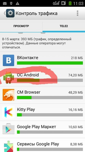 Как экономить трафик на 4g модеме