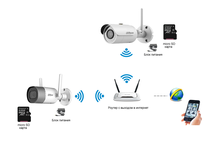 Элвес мф подключение к wifi