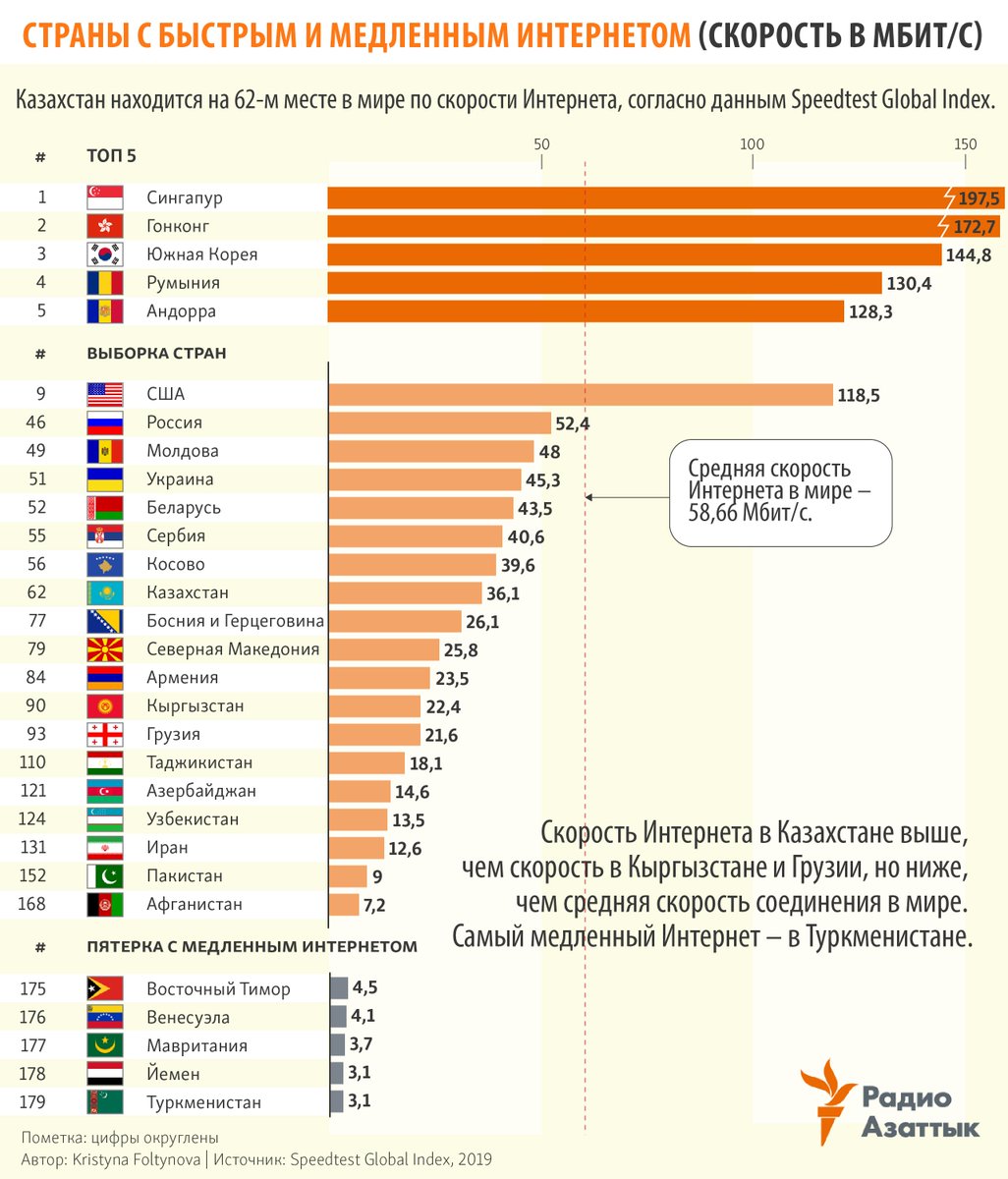 Как узнать сколько минут осталось на мтс