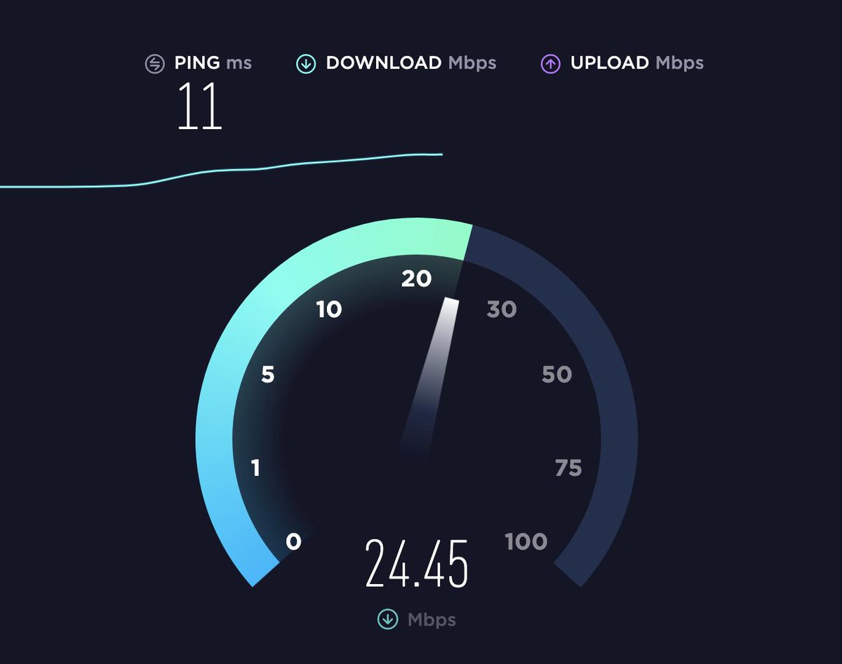 Глобальный тест интернет. Тест скорости интернета. Низкая скорость интернета. Скорость интернета Speedtest. Высокая скорость интернета.