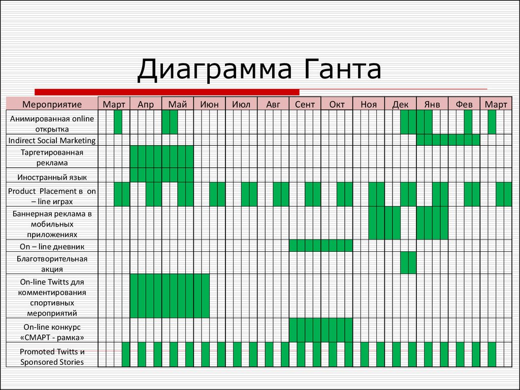 Рабочий план график на месяц