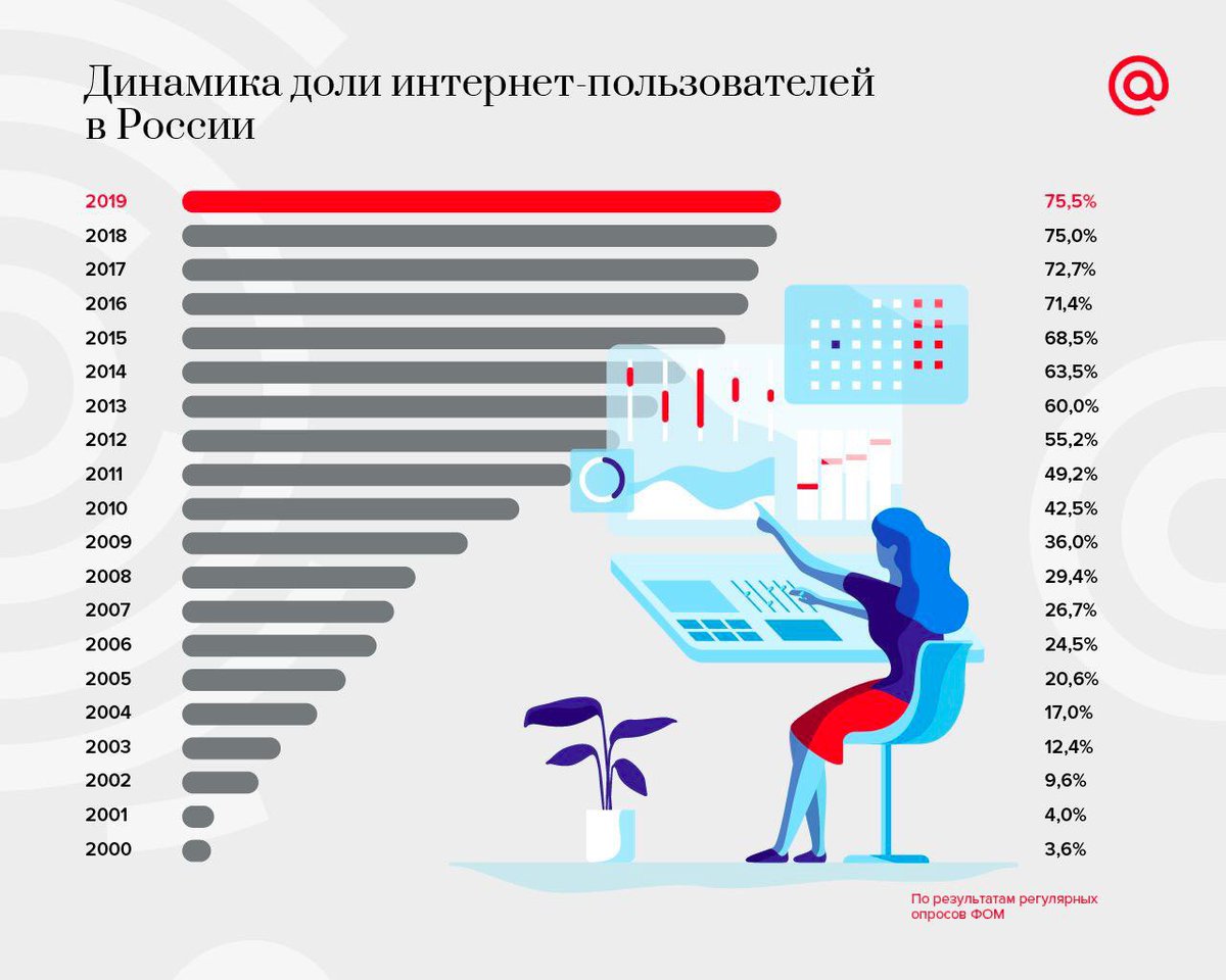 Как узнать сколько минут осталось на мтс