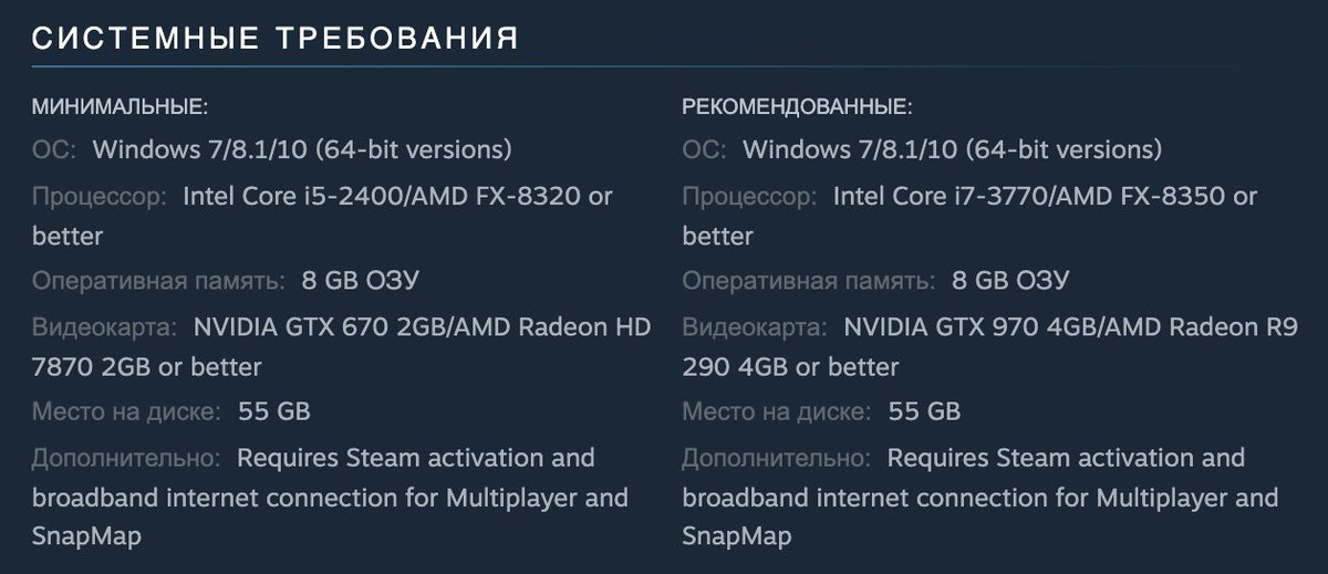 Минимальные требования windows 11