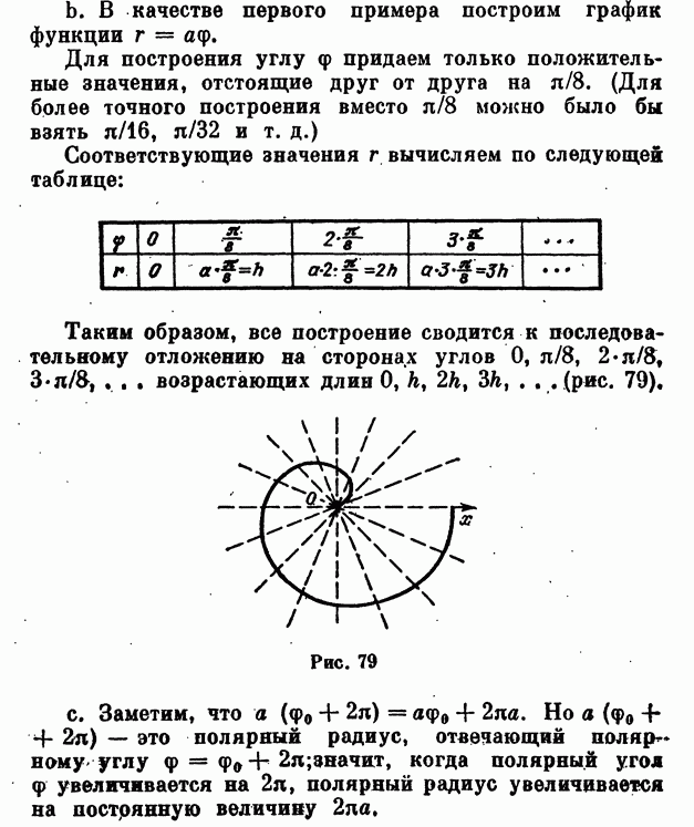 Чертеж в полярных координатах