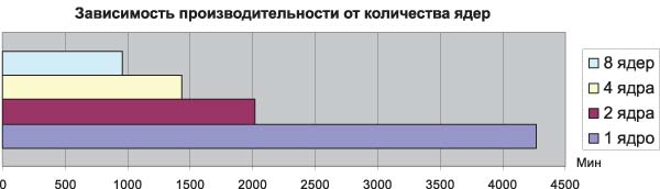 В начало