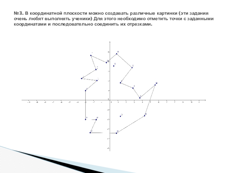 Рисунок по точкам на координатной плоскости с координатами