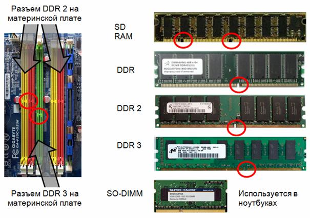 Как узнать слоты оперативной памяти. Оперативная память ddr2 3 4. Ddr3 слот. Материнская плата слоты оперативной памяти ddr3. Слот DIMM ddr3.